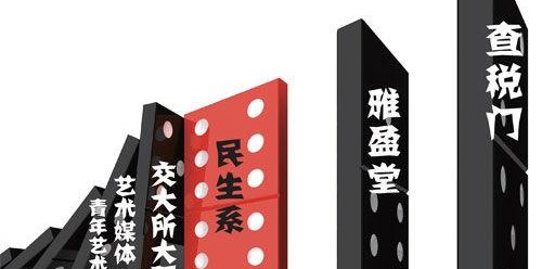 构建艺术品市场诚信体系,促进行业健康发展 构建艺术品市场诚信体系,促进行业健康发展
