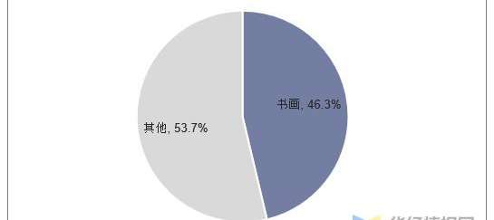艺术品市场政策,推动行业发展与规范的关键 艺术品市场政策,推动行业发展与规范的关键