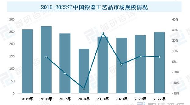 艺术品市场的现状与未来趋势 艺术品市场的现状与未来趋势