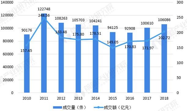 艺术品市场的现状与未来趋势 艺术品市场的现状与未来趋势