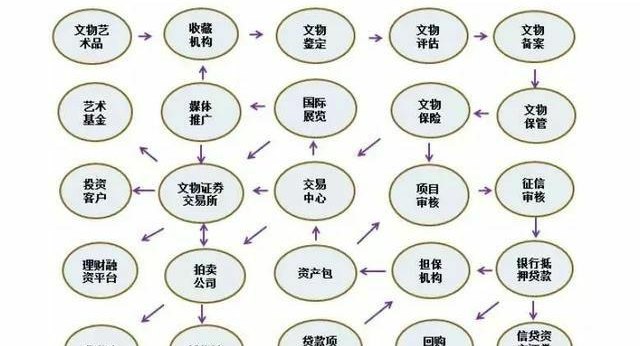 陶瓷艺术品市场规范化成效评估 陶瓷艺术品市场规范化成效评估
