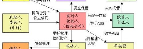 珠宝抵押贷款与资产证券化,金融创新的双重机遇 珠宝抵押贷款与资产证券化,金融创新的双重机遇