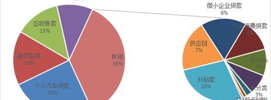 珠宝抵押贷款与资产证券化,金融创新的双重机遇 珠宝抵押贷款与资产证券化,金融创新的双重机遇
