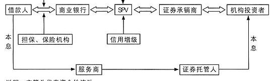 珠宝抵押贷款与资产证券化,金融创新的双重机遇 珠宝抵押贷款与资产证券化,金融创新的双重机遇