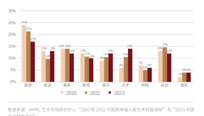 艺术品市场数据,了解市场动态的关键 艺术品市场数据,了解市场动态的关键