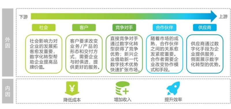 珠宝典当行的数字化转型之路 珠宝典当行的数字化转型之路