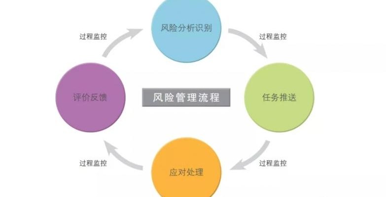 珠宝典当行风险管理的重要性及策略 珠宝典当行风险管理的重要性及策略
