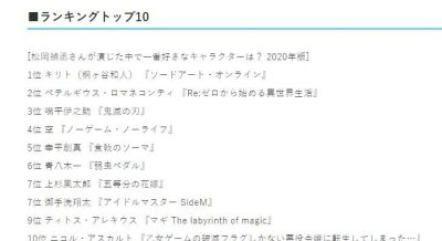 日媒投票，声优松冈祯丞配音角色人气排行，桐老爷登顶了 - 图画吧TUHUABA