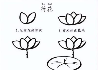 轻松就能学会！超容易的简笔画教程 - 图画吧TUHUABA