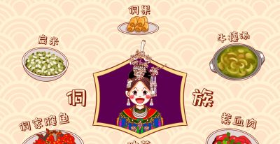 创意插画|部分少数民族特色美食 - 图画吧TUHUABA