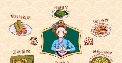 创意插画|部分少数民族特色美食 - 图画吧TUHUABA