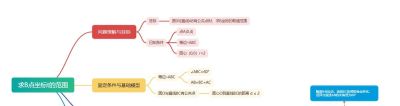 数学卡壳?一张思维导图盘活思路! - 数学卡壳?一张思维导图盘活思路! - 图画吧TUHUABA