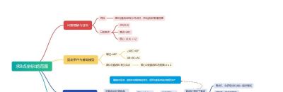 数学卡壳?一张思维导图盘活思路! - 数学卡壳?一张思维导图盘活思路! - 图画吧TUHUABA