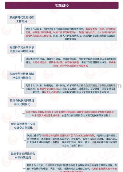 【思维导图】铸牢中华民族共同体意识 - 【思维导图】铸牢中华民族共同体意识 - 图画吧TUHUABA