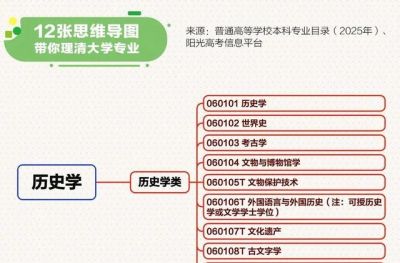 转存！12张思维导图理清大学专业 - 图画吧TUHUABA