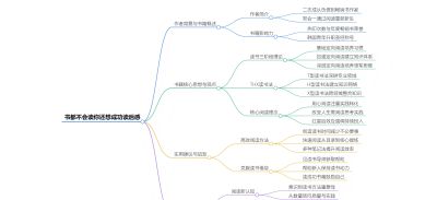 思路加油站：《书都不会读，你还想成功》（附思维导图）
