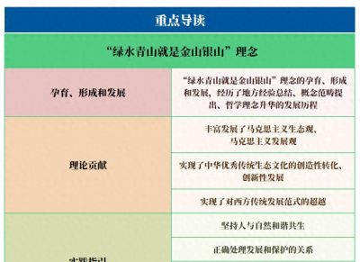 思维导图：“绿水青山就是金山银山”理念