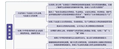思维导图：“绿水青山就是金山银山”理念 - 图画吧TUHUABA