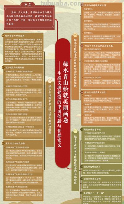 重磅智库报告，思维导图来了！