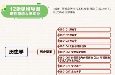 最新大学本科专业思维导图，志愿填报必看 - 图画吧TUHUABA