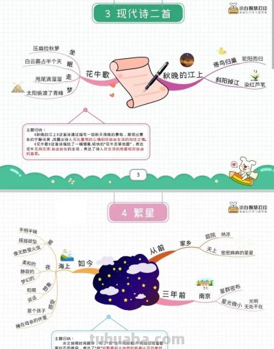 四年级语文上册,1-27课思维导图 - 四年级语文上册,1-27课思维导图 - 图画吧TUHUABA