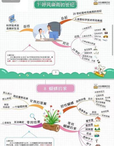 四年级语文上册,1-27课思维导图 - 四年级语文上册,1-27课思维导图 - 图画吧TUHUABA