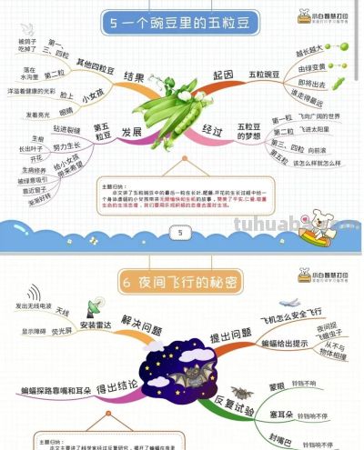 四年级语文上册,1-27课思维导图 - 四年级语文上册,1-27课思维导图 - 图画吧TUHUABA
