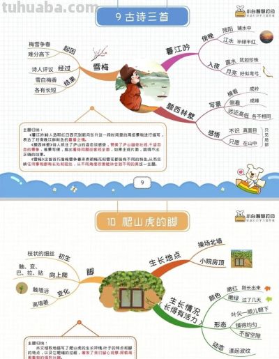 四年级语文上册,1-27课思维导图 - 四年级语文上册,1-27课思维导图 - 图画吧TUHUABA