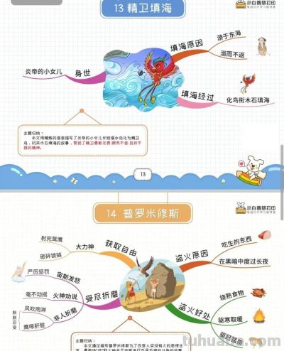 四年级语文上册,1-27课思维导图 - 四年级语文上册,1-27课思维导图 - 图画吧TUHUABA