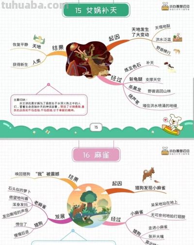 四年级语文上册,1-27课思维导图 - 四年级语文上册,1-27课思维导图 - 图画吧TUHUABA