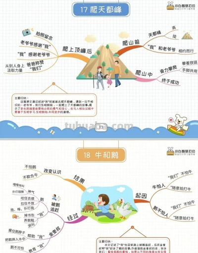 四年级语文上册,1-27课思维导图 - 四年级语文上册,1-27课思维导图 - 图画吧TUHUABA