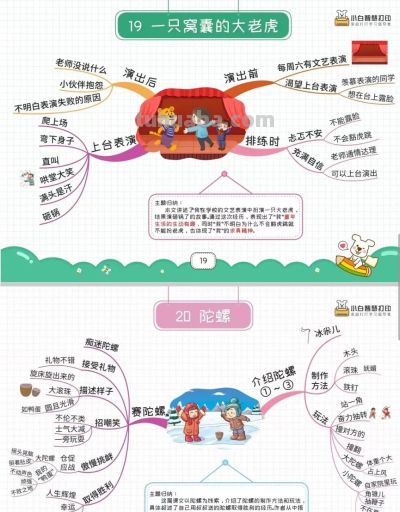 四年级语文上册,1-27课思维导图 - 四年级语文上册,1-27课思维导图 - 图画吧TUHUABA