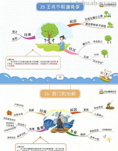 四年级语文上册,1-27课思维导图 - 四年级语文上册,1-27课思维导图 - 图画吧TUHUABA