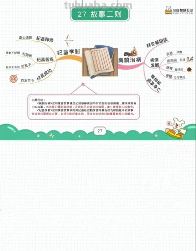 四年级语文上册,1-27课思维导图 - 四年级语文上册,1-27课思维导图 - 图画吧TUHUABA