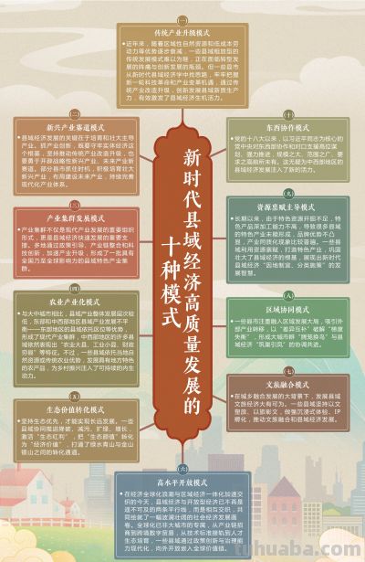 思维导图来了！一图了解《新时代县域经济学》智库报告 - 图画吧TUHUABA