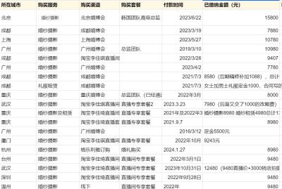 网红婚纱摄影店“韩国艺匠”被曝大量闭店,消费者要求退费被拒,前员工发声称被欠薪 - 今日头条 网红婚纱摄影店“韩国艺匠”被曝大量闭店,消费者要求退费被拒,前员工发声称被欠薪 - 图画吧TUHUABA