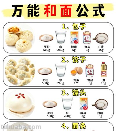 网上淘到绝妙和面绝招，万能配方让面食爱好者狂喜，建议赶紧收藏 - 图画吧TUHUABA