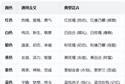 花的密语，心的告白