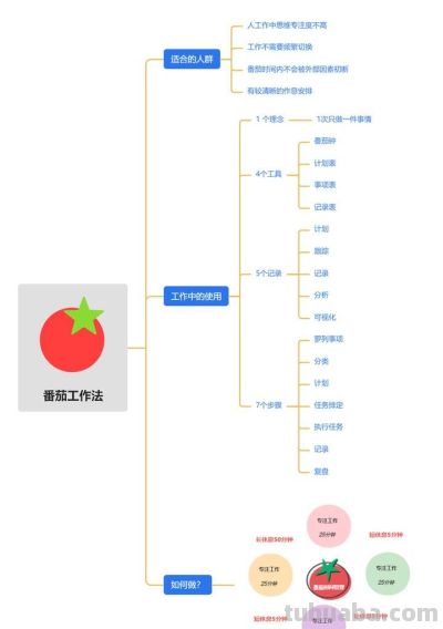 超级好用的10个思维导图模板 - 图画吧TUHUABA