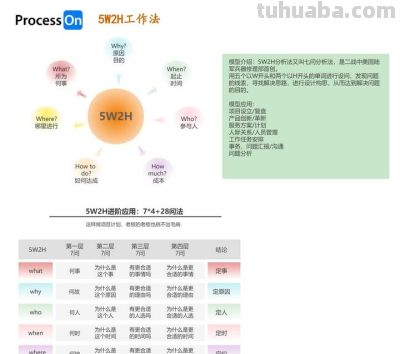 超级好用的10个思维导图模板 - 图画吧TUHUABA