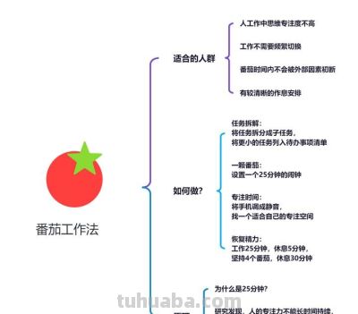 超级好用的10个思维导图模板 - 图画吧TUHUABA