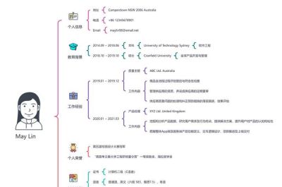 超级好用的10个思维导图模板 - 图画吧TUHUABA