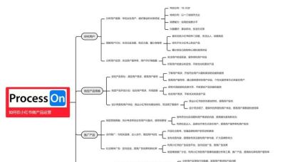超级好用的10个思维导图模板 - 图画吧TUHUABA