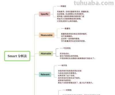 超级好用的10个思维导图模板 - 图画吧TUHUABA