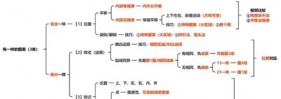 从零开始学图推：思维导图大全 - 今日头条
