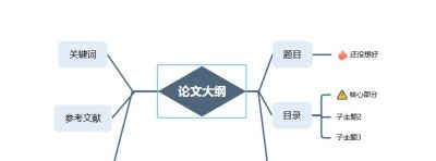 一张思维导图帮你从选题到文献管理全程通关 - 图画吧TUHUABA