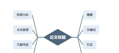一张思维导图帮你从选题到文献管理全程通关 - 图画吧TUHUABA