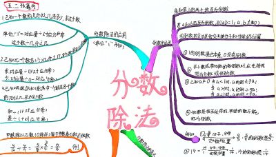 展思维之美 显数学魅力——淄川区实验小学开展数学思维导图创作活动 - 今日头条