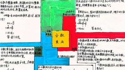 展思维之美 显数学魅力——淄川区实验小学开展数学思维导图创作活动 - 图画吧TUHUABA