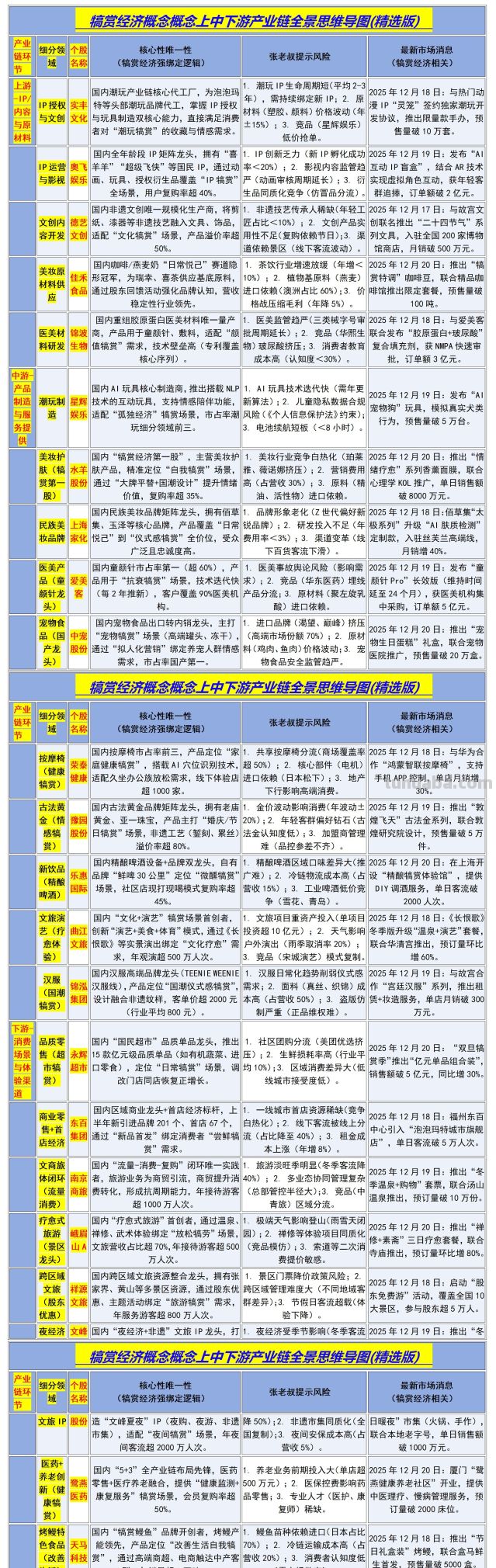 犒赏经济概念概念上中下游产业链全景思维导图(精选版) - 图画吧TUHUABA